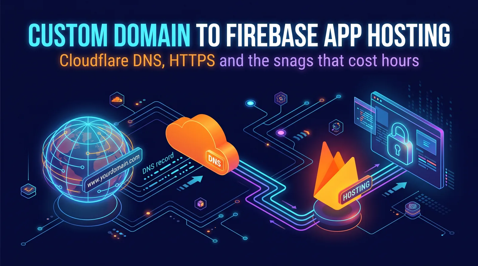 Connecting a Custom Domain to Firebase App Hosting